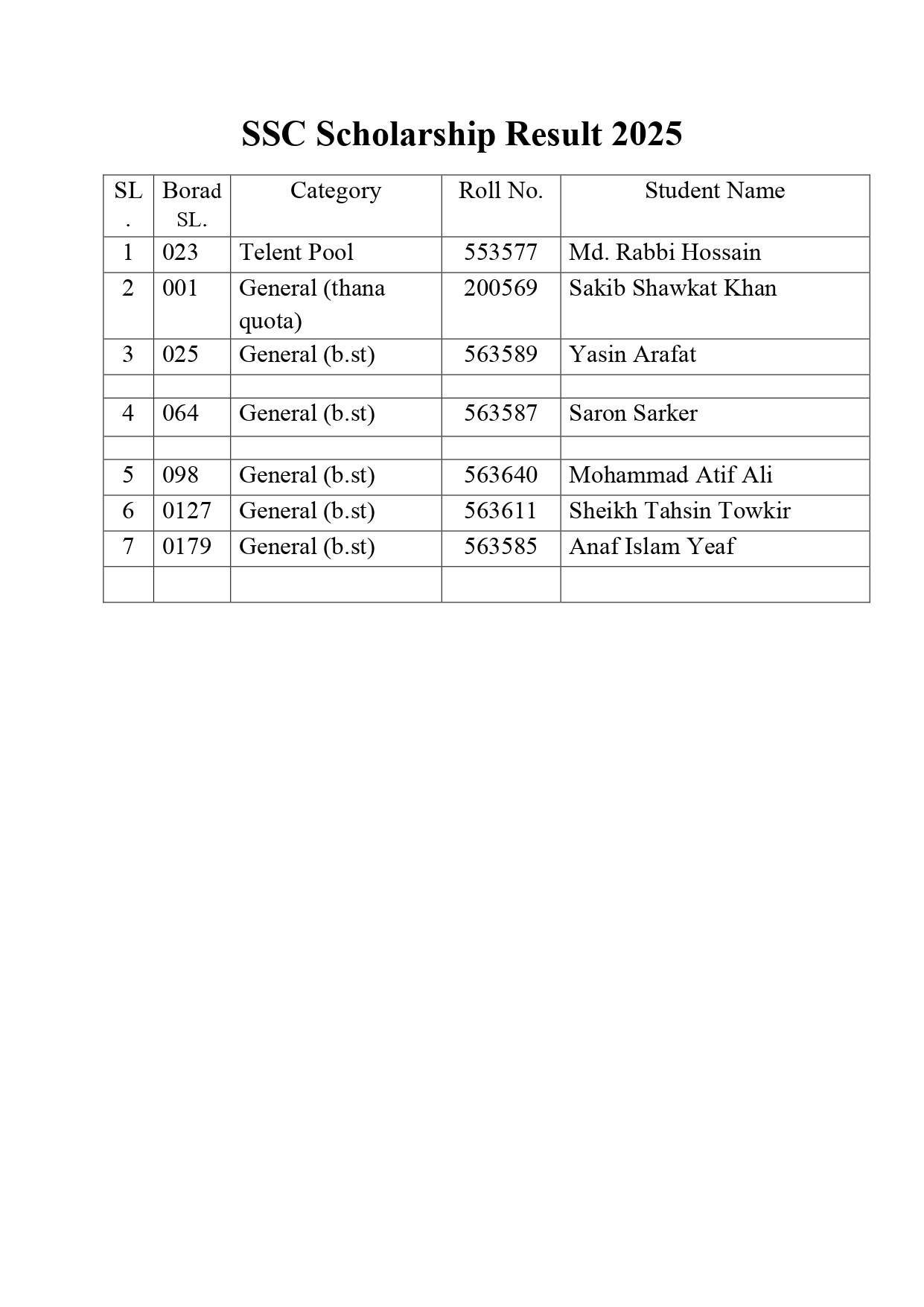 SSC Scholarship Result 2025